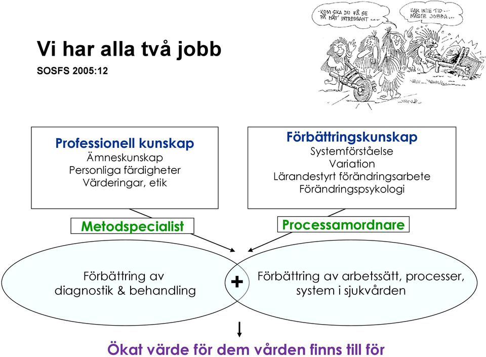 Förändringspsykologi Metodspecialist Processamordnare Förbättring av diagnostik & behandling +