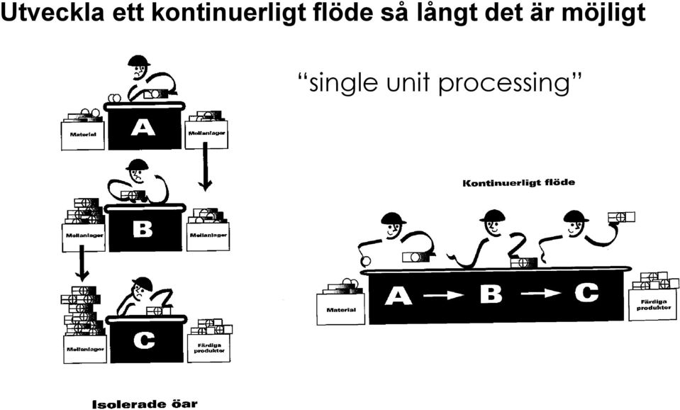 så långt det är