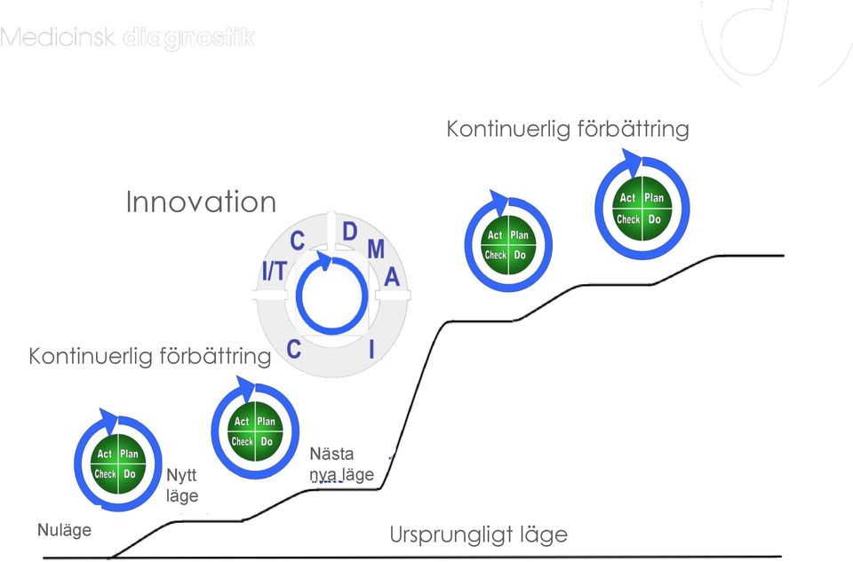 nya läge Nuläge