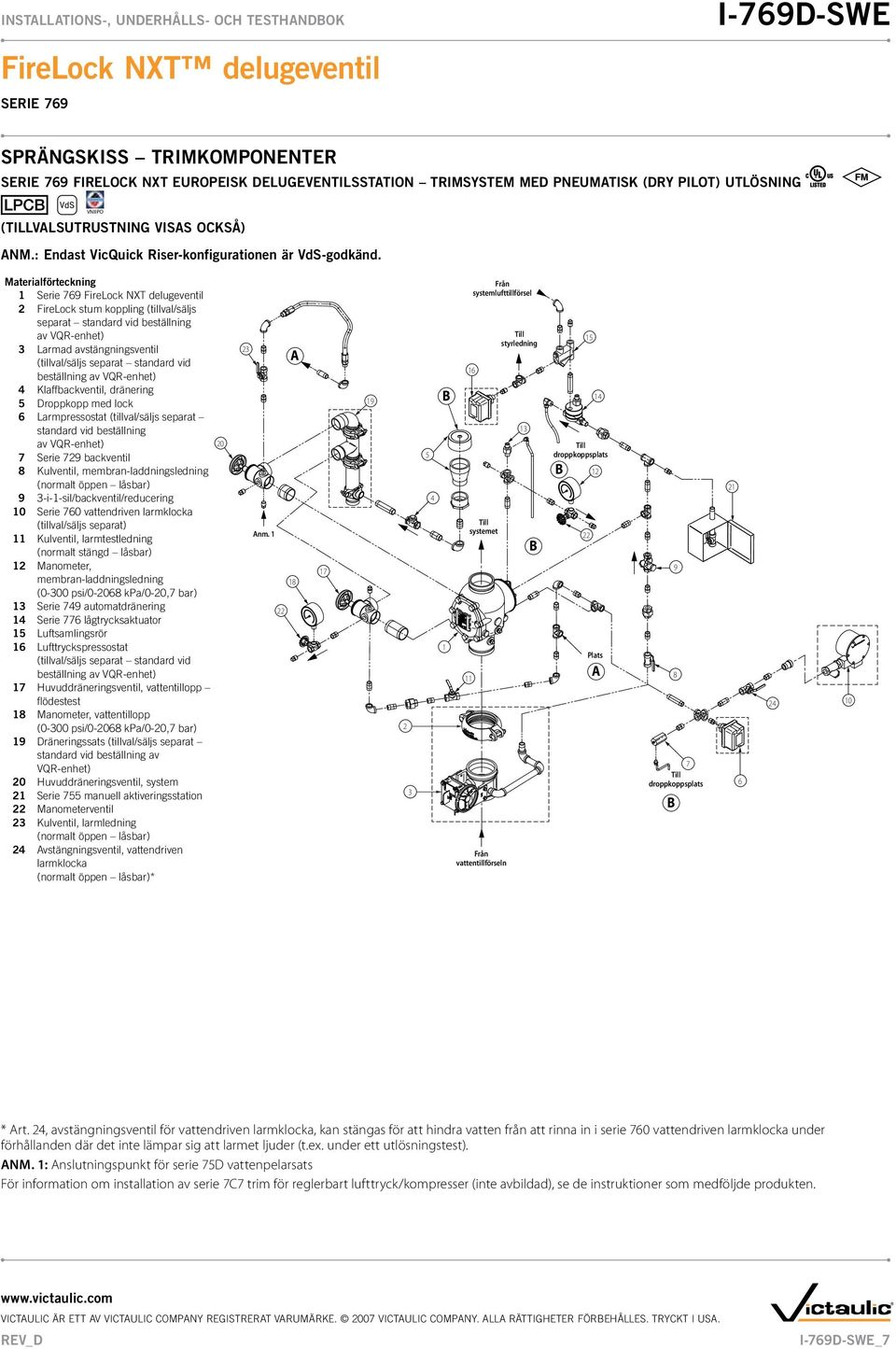 Materialförteckning 1 Serie 769 FireLock NXT delugeventil 2 FireLock stum koppling (tillval/säljs separat standard vid beställning av VQR-enhet) 3 Larmad avstängningsventil (tillval/säljs separat