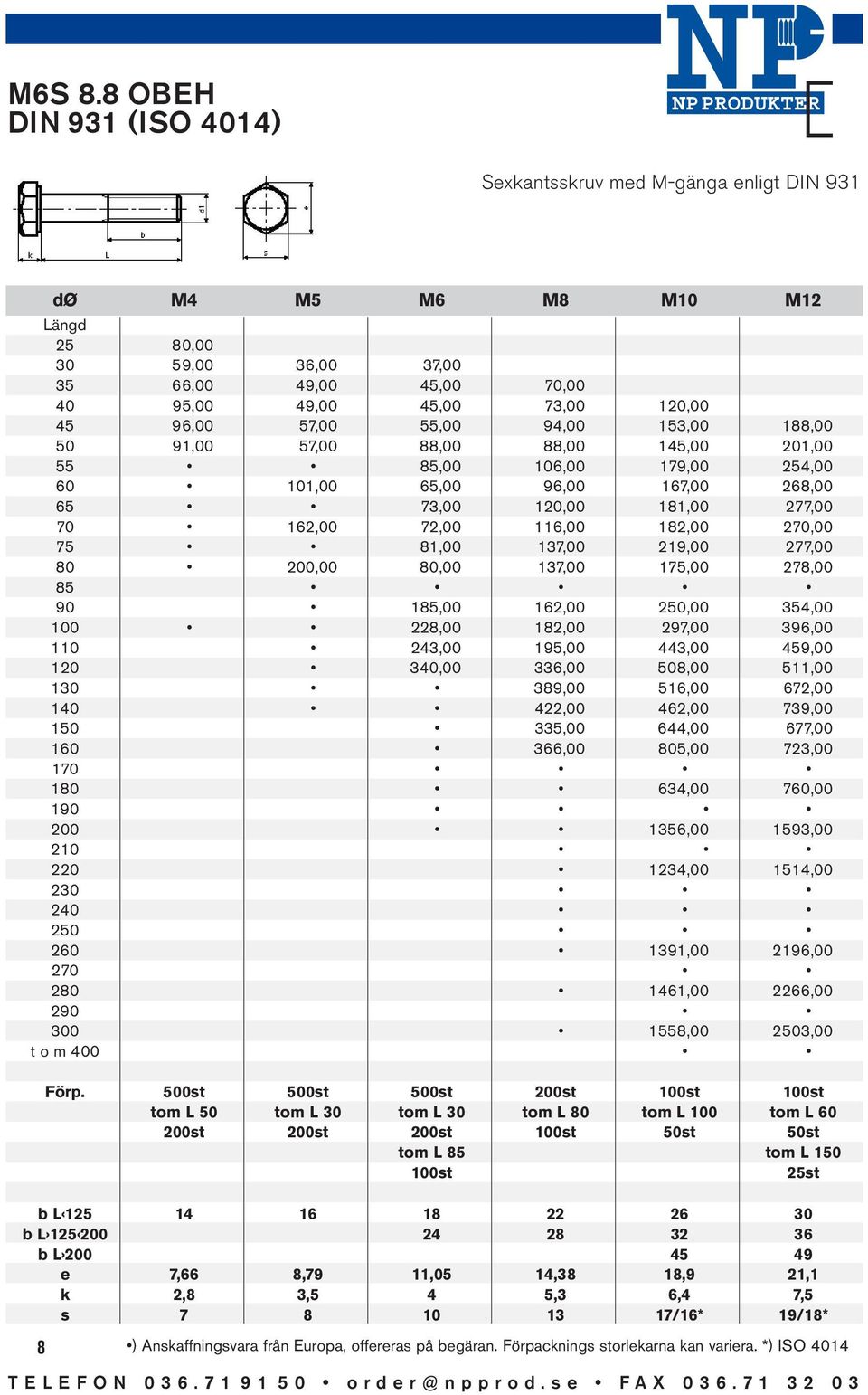 57,00 55,00 94,00 153,00 188,00 50 91,00 57,00 88,00 88,00 145,00 201,00 55 85,00 106,00 179,00 254,00 60 101,00 65,00 96,00 167,00 268,00 65 73,00 120,00 181,00 277,00 70 162,00 72,00 116,00 182,00