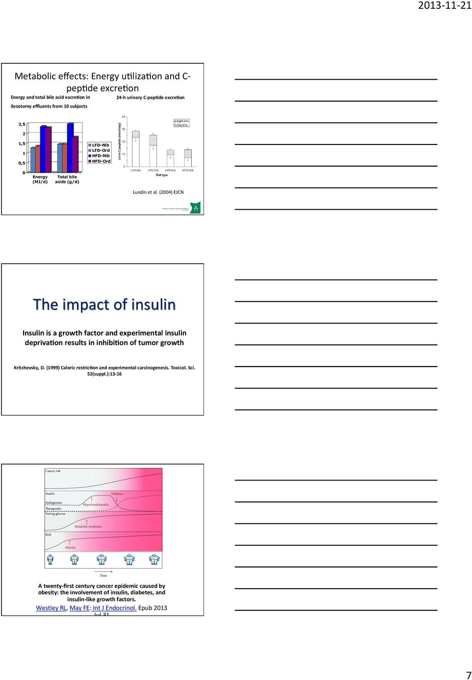 (2004) EJCN The impact of insulin Insulin is a growth factor and experimental insulin depriva8on results in inhibi8on of tumor growth Kritchevsky, D.