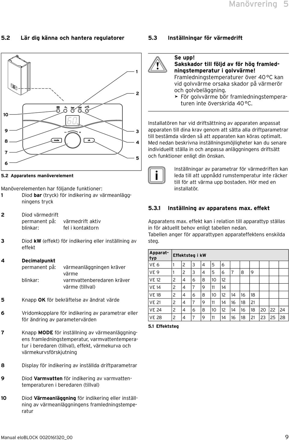 kw (effekt) för ndkerng eller nställnng av effekt 4 Decmalpunkt permanent på: blnkar: värmeanläggnngen kräver värme varmvattenberedaren kräver värme (tllval) 5 Knapp OK för bekräftelse av ändrat