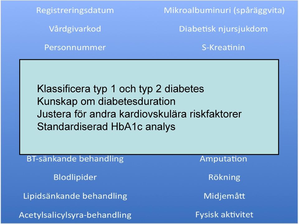 diabetesduration Justera för andra