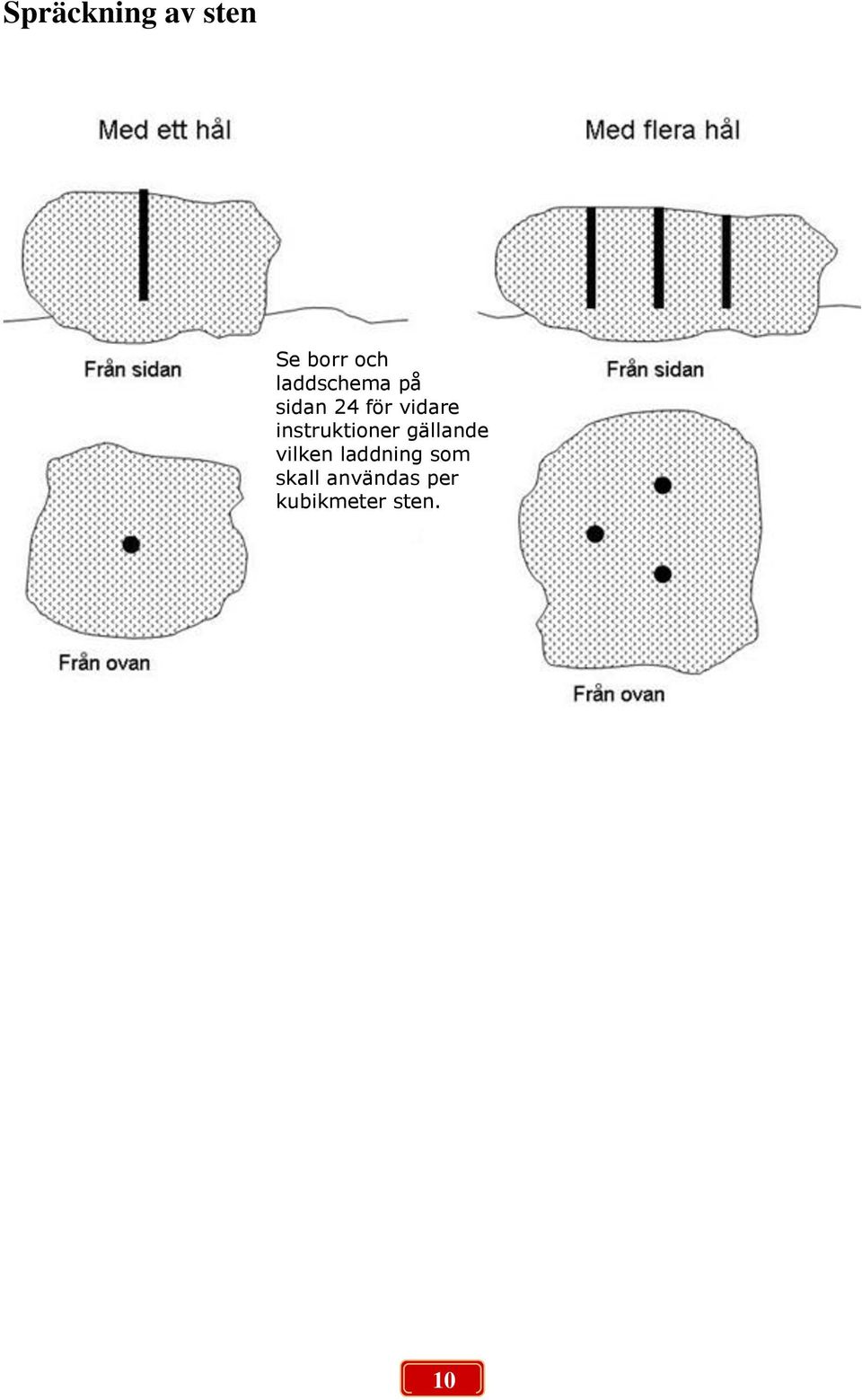 instruktioner gällande vilken