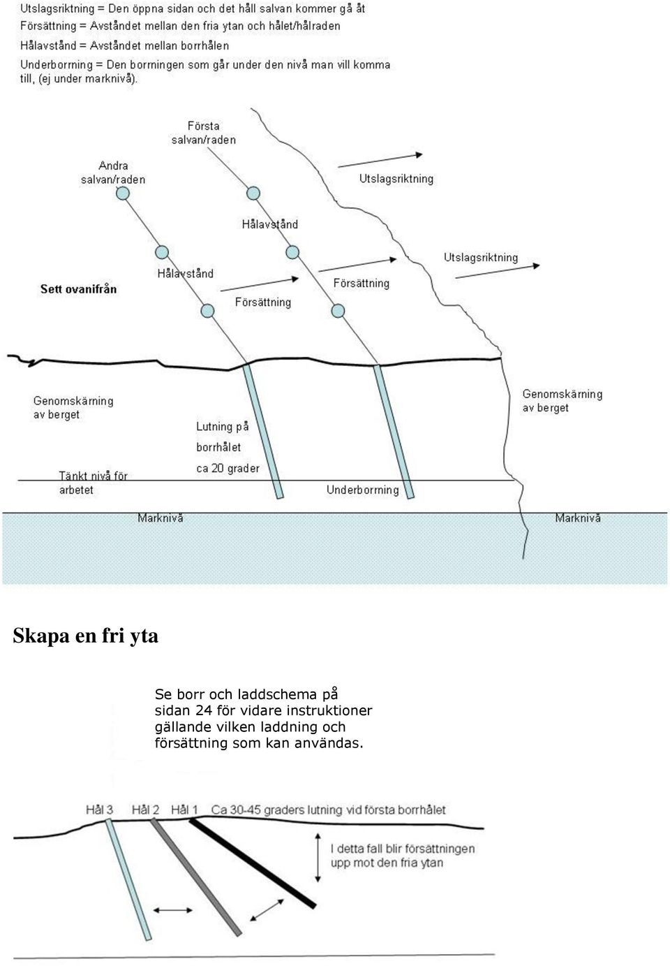 vidare instruktioner gällande vilken