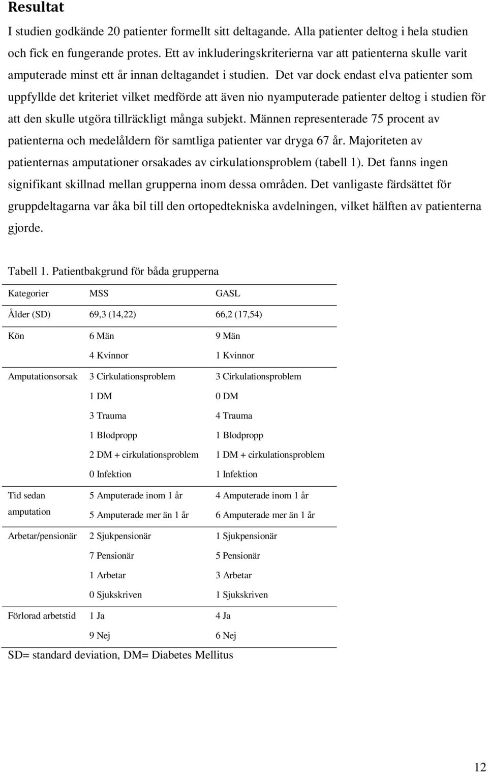 Det var dock endast elva patienter som uppfyllde det kriteriet vilket medförde att även nio nyamputerade patienter deltog i studien för att den skulle utgöra tillräckligt många subjekt.