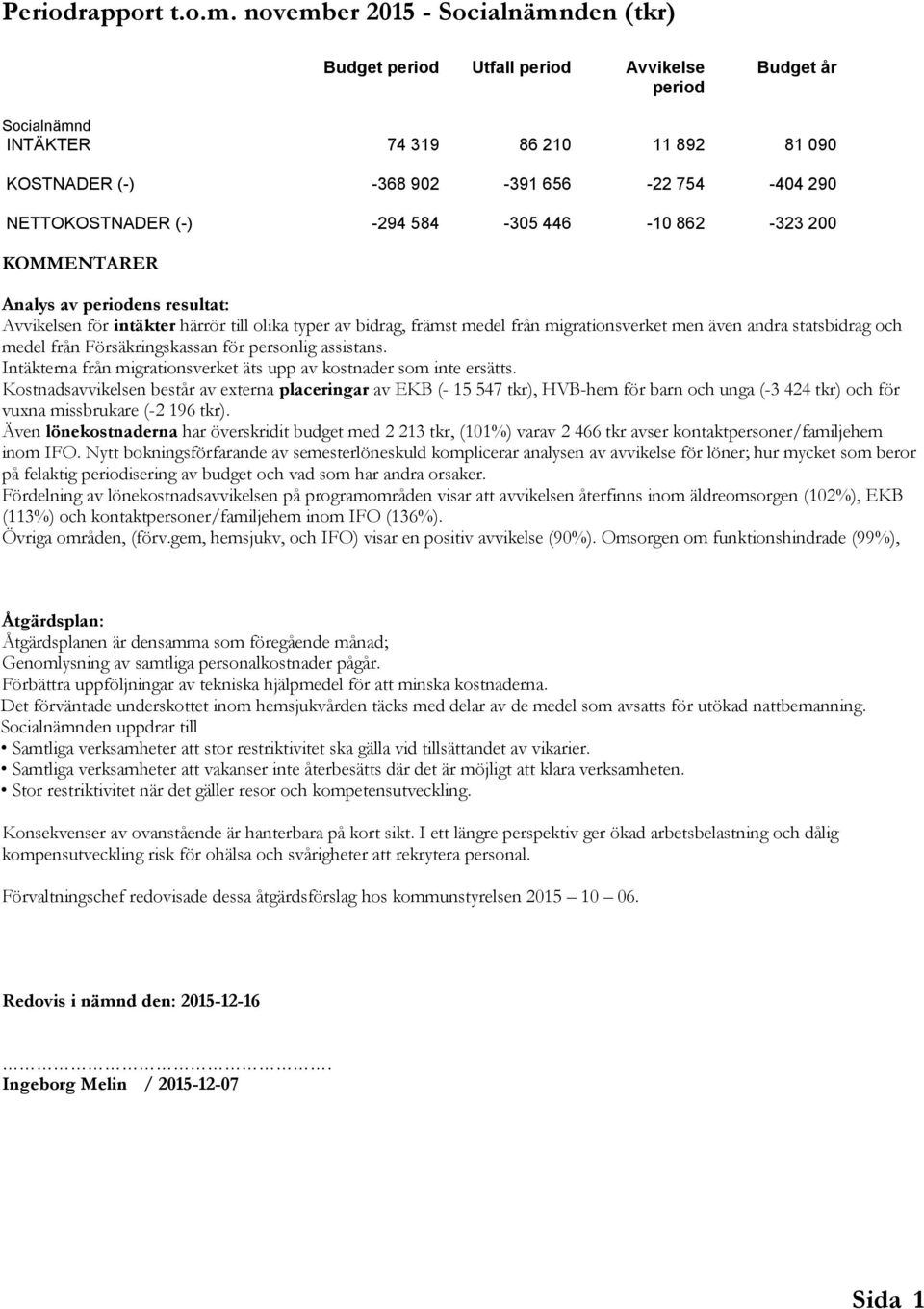 -294 584-305 446-10 862-323 200 KOMMENTARER Analys av perodens resultat: Avvkelsen för ntäkter härrör tll olka typer av bdrag, främst medel från mgratonsverket men även andra statsbdrag medel från