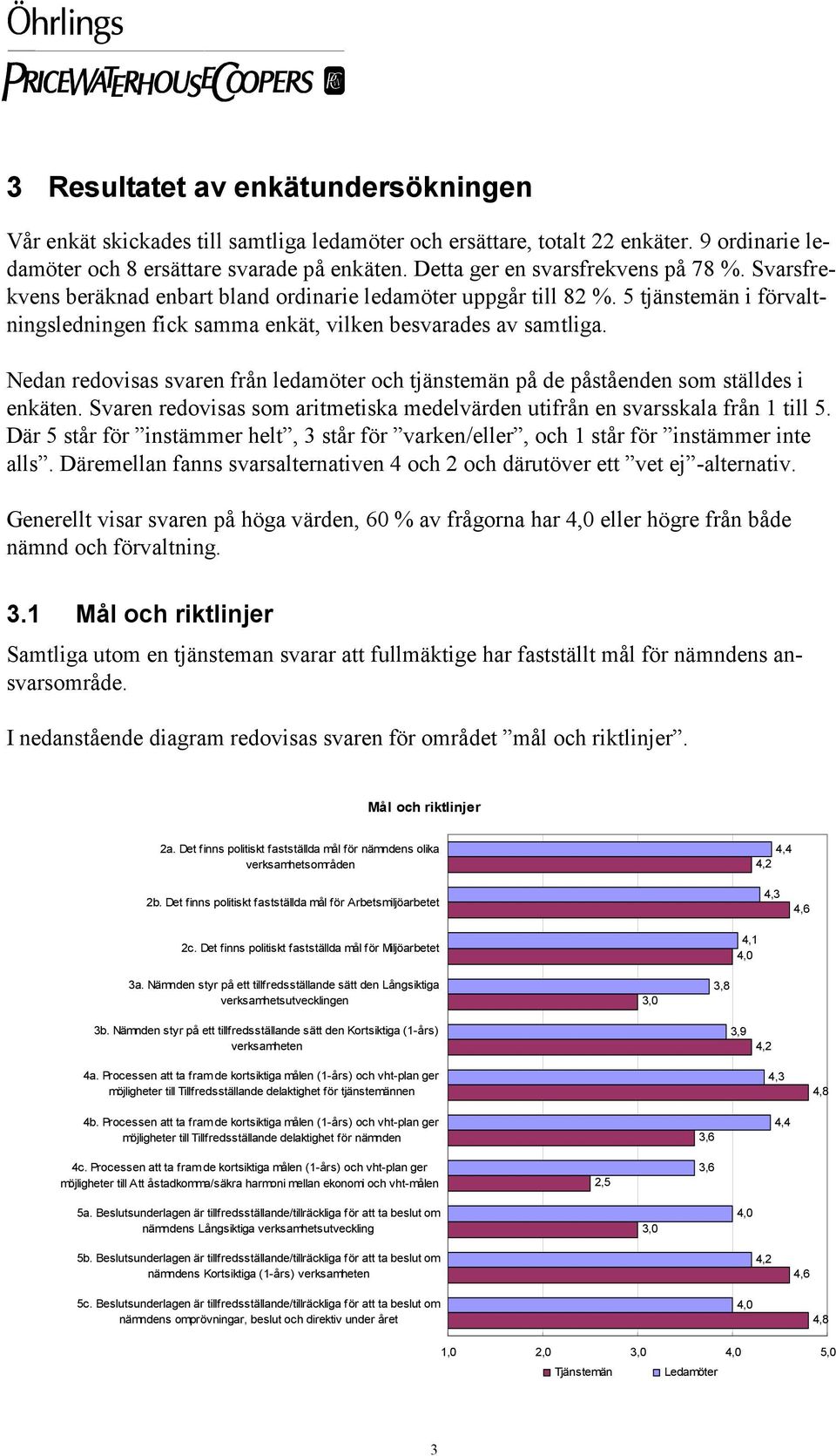 Nedan redovisas svaren från ledamöter och tjänstemän på de påståenden som ställdes i enkäten. Svaren redovisas som aritmetiska medelvärden utifrån en svarsskala från 1 till 5.