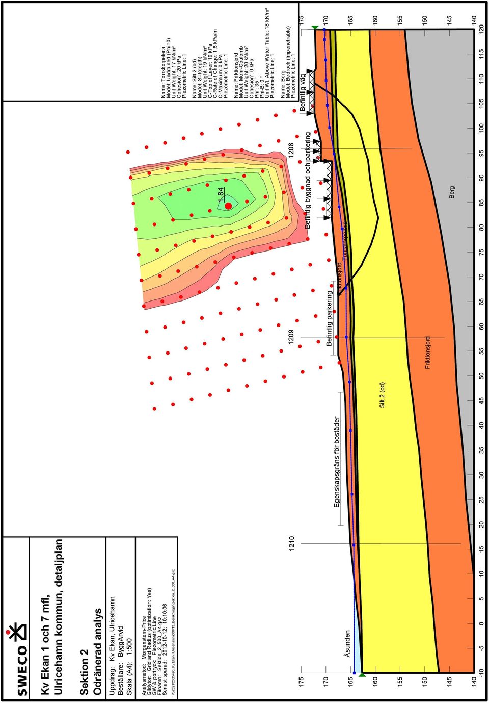 Abve Water Table: 18 kn/m³ Piezmetric ine: 1 Name: Berg Mdel: Bedrck (Impenetrable) Piezmetric ine: 1 Befintlig väg 175 170 165 160 155 Kv Ekan 1 ch 7 mfl, Ulricehamn kmmun, detaljplan Sektin 2