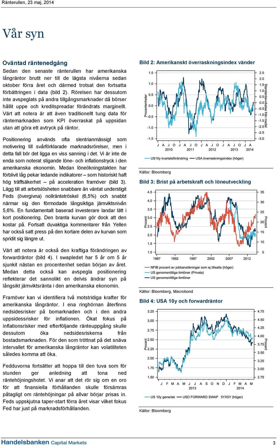 Värt att notera är att även traditionellt tung data för räntemarknaden som KPI överraskat på uppsidan utan att göra ett avtryck på räntor.