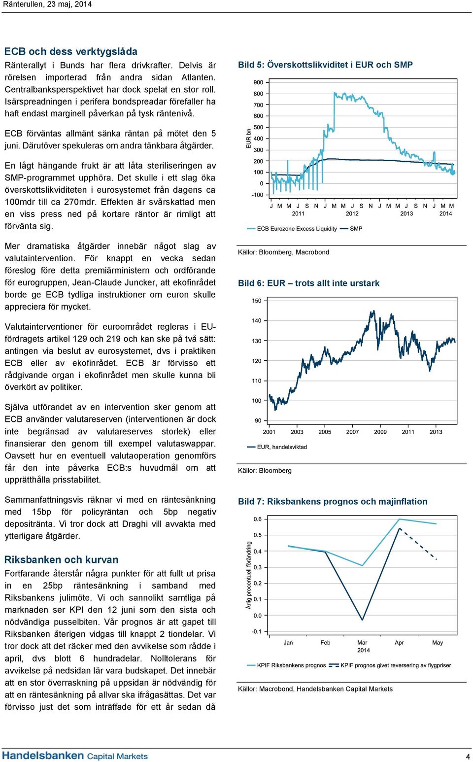 Bild 5: Överskottslikviditet i EUR och SMP ECB förväntas allmänt sänka räntan på mötet den 5 juni. Därutöver spekuleras om andra tänkbara åtgärder.