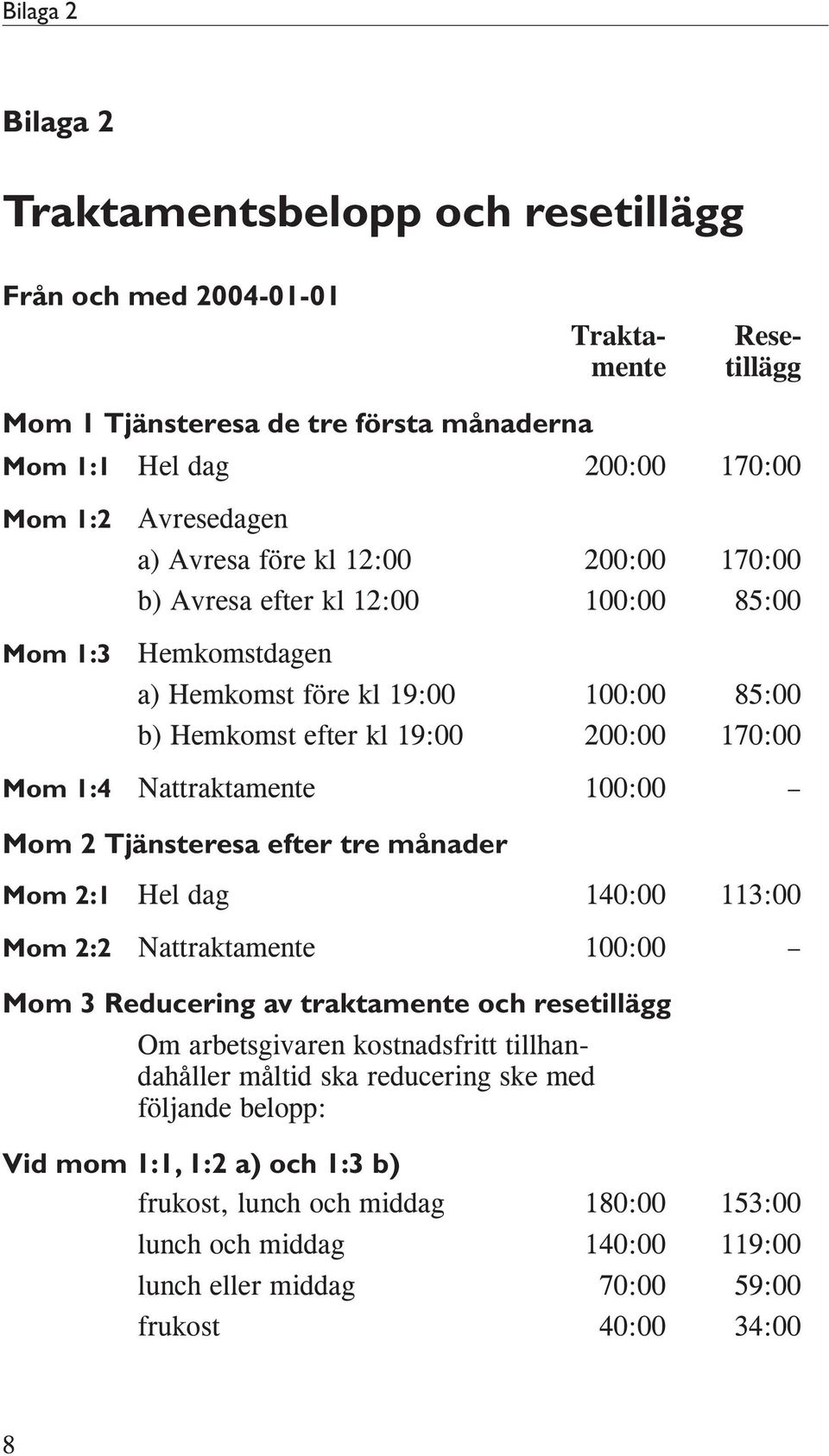 Nattraktamente 100:00 Mom 2 Tjänsteresa efter tre månader Mom 2:1 Hel dag 140:00 113:00 Mom 2:2 Nattraktamente 100:00 Mom 3 Reducering av traktamente och resetillägg Om arbetsgivaren kostnadsfritt