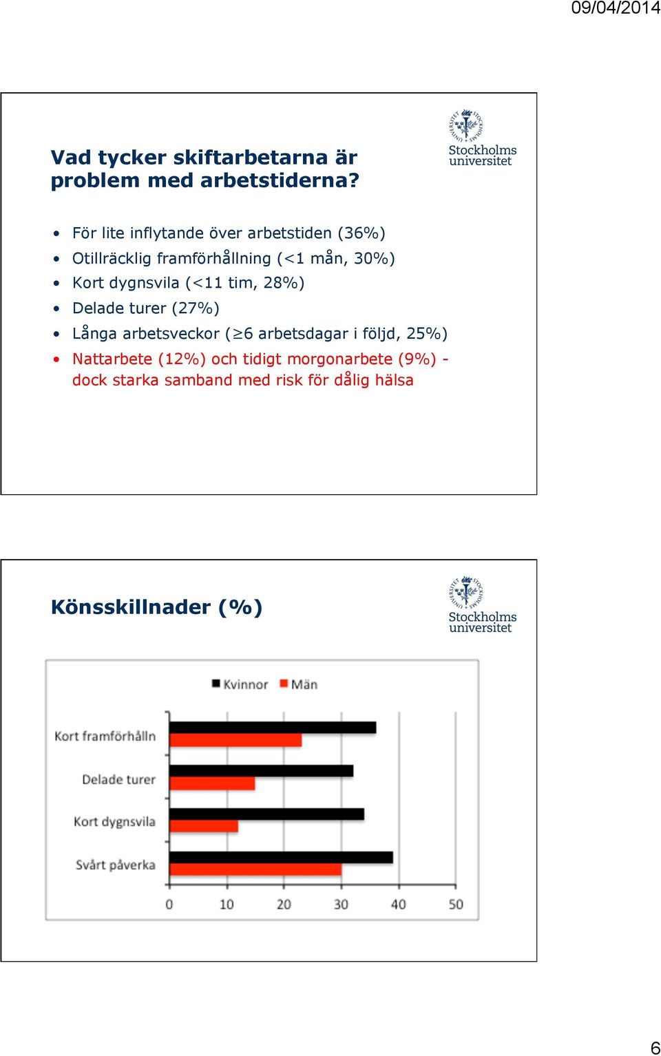 Kort dygnsvila (<11 tim, 28%) Delade turer (27%) Långa arbetsveckor ( 6 arbetsdagar i