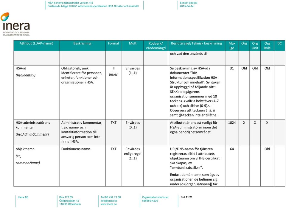 Syntaxen är uppbyggd på följande sätt: SE<Katalogägarens organisationsnummer med 10 tecken>-<valfria bokstäver (A-Z och a-z) och siffror (0-9)>.
