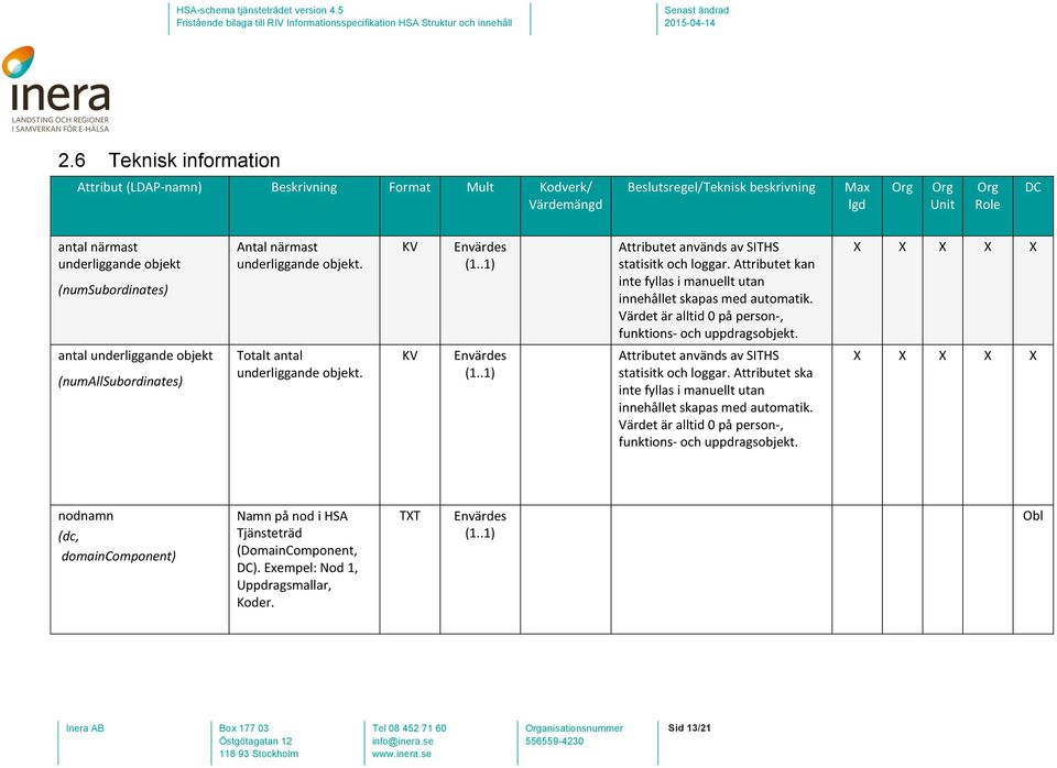 Värdet är alltid 0 på person-, funktions- och uppdragsobjekt. Attributet används av SITHS statisitk och loggar. Attributet ska inte fyllas i manuellt utan innehållet skapas med automatik.