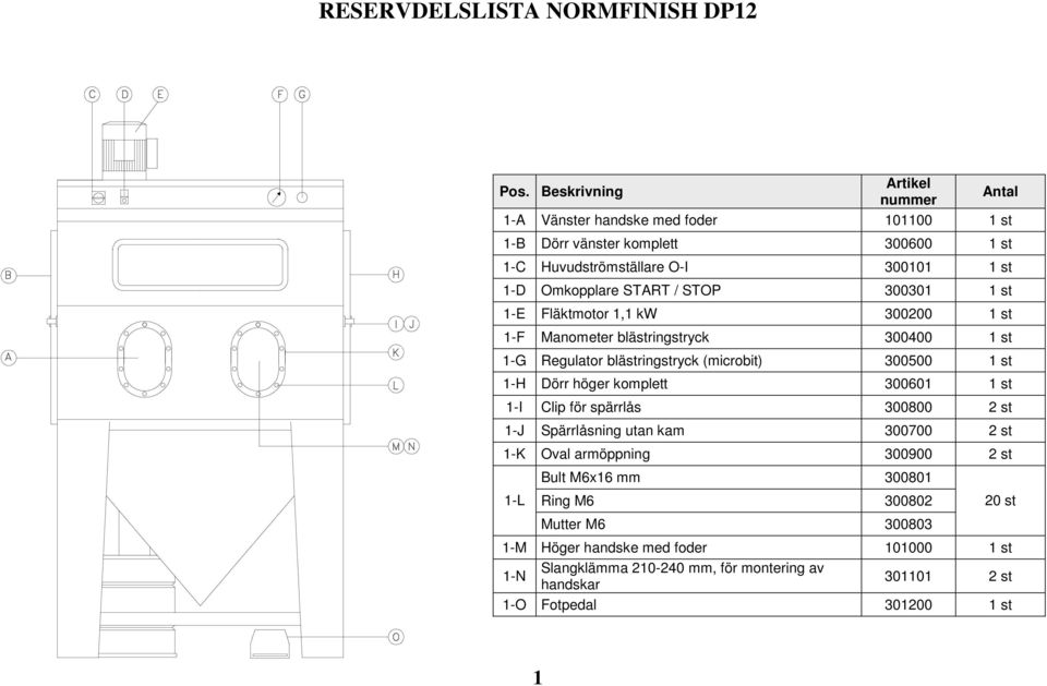 300601 1 st 1-I Clip för spärrlås 300800 2 st 1-J Spärrlåsning utan kam 300700 2 st 1-K Oval armöppning 300900 2 st 1-L Bult M6x16 mm 300801 Ring M6 300802
