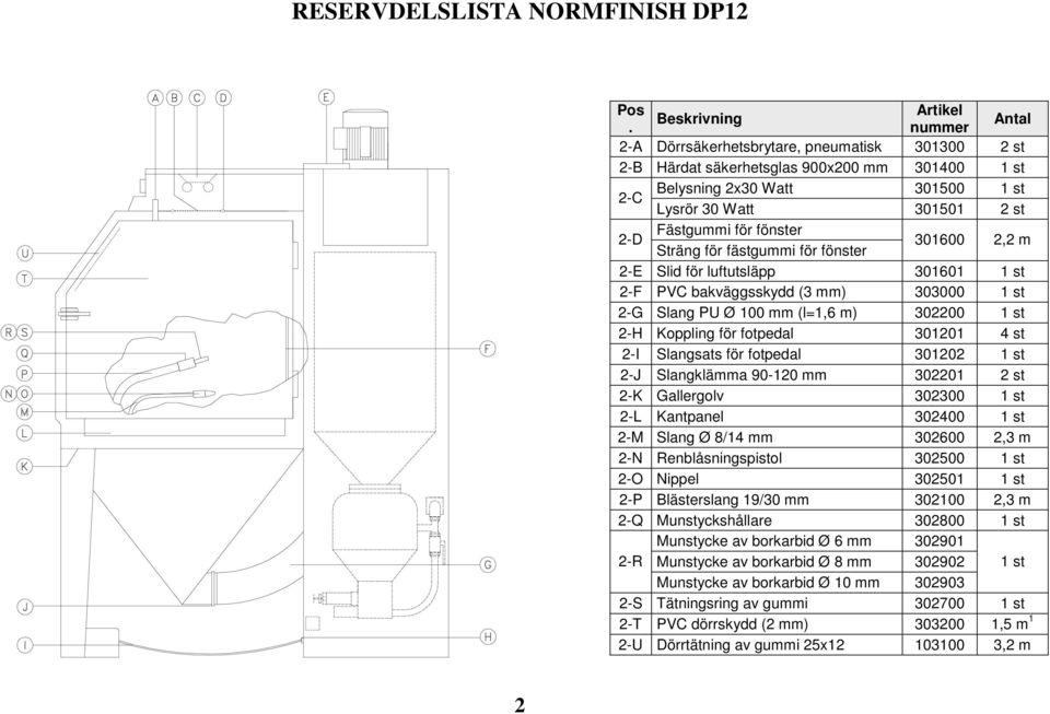 fästgummi för fönster 301600 2,2 m 2-E Slid för luftutsläpp 301601 1 st 2-F PVC bakväggsskydd (3 mm) 303000 1 st 2-G Slang PU Ø 100 mm (l=1,6 m) 302200 1 st 2-H Koppling för fotpedal 301201 4 st 2-I