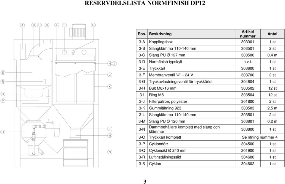 3-C Slang PU Ø 127 mm 303500 0,4 m 3-D Normfinish ty