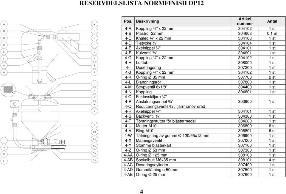 1 st 4-N Koppling 304601 1 st 4-O Fuktavskiljare ¾ 4-P Anslutningsenhet ¾ 303900 1 st 4-Q Reduceringsventil ¾, fjärrmanövrerad 4-R Axelnippel ¾ 304101 1 st 4-S Backventil ¾ 304300 1 st 4-T