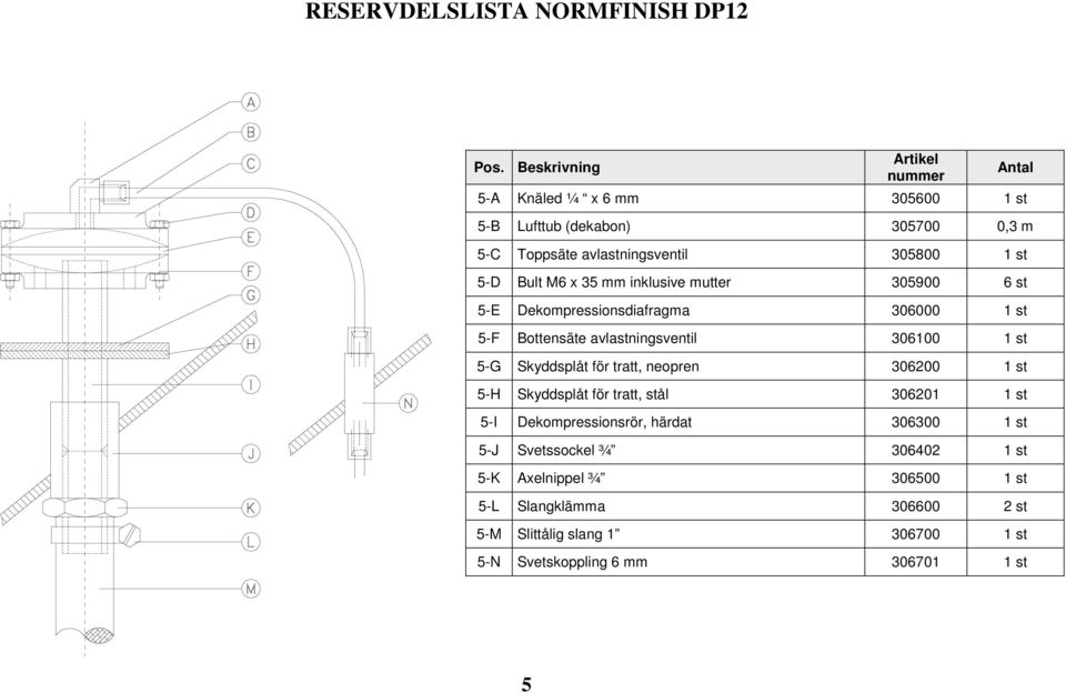 tratt, neopren 306200 1 st 5-H Skyddsplåt för tratt, stål 306201 1 st 5-I Dekompressionsrör, härdat 306300 1 st 5-J Svetssockel ¾