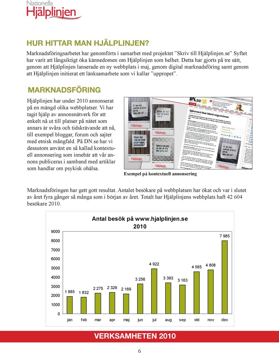 MARKNADSFÖRING Hjälplinjen har under 2010 annonserat på en mängd olika webbplatser.