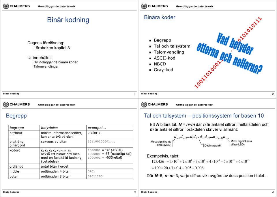 .. koor κ 7 κ 6 κ 5 κ 4 κ 3 κ 2 κ κ också ett binärt or men me en fastställ koning (betyelse) orläng antal bitar i oret nibble orlängen 4 bitar byte orlängen 8 bitar = A (ASCII) = 65 (naturligt tal)