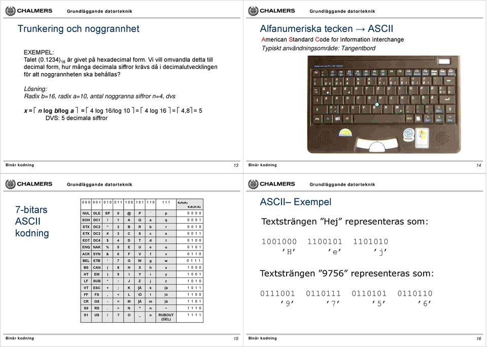 Alfanumeriska tecken ASCII American Stanar Coe for Information Interchange Typiskt använningsområe: Tangentbor Lösning: Raix b=6, raix a=, antal noggranna siffror n=4, vs x = n log b/log a = 4 log