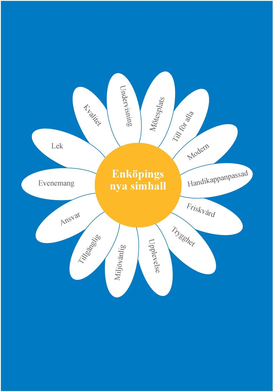 simhall Handikappanpassad Ansvar