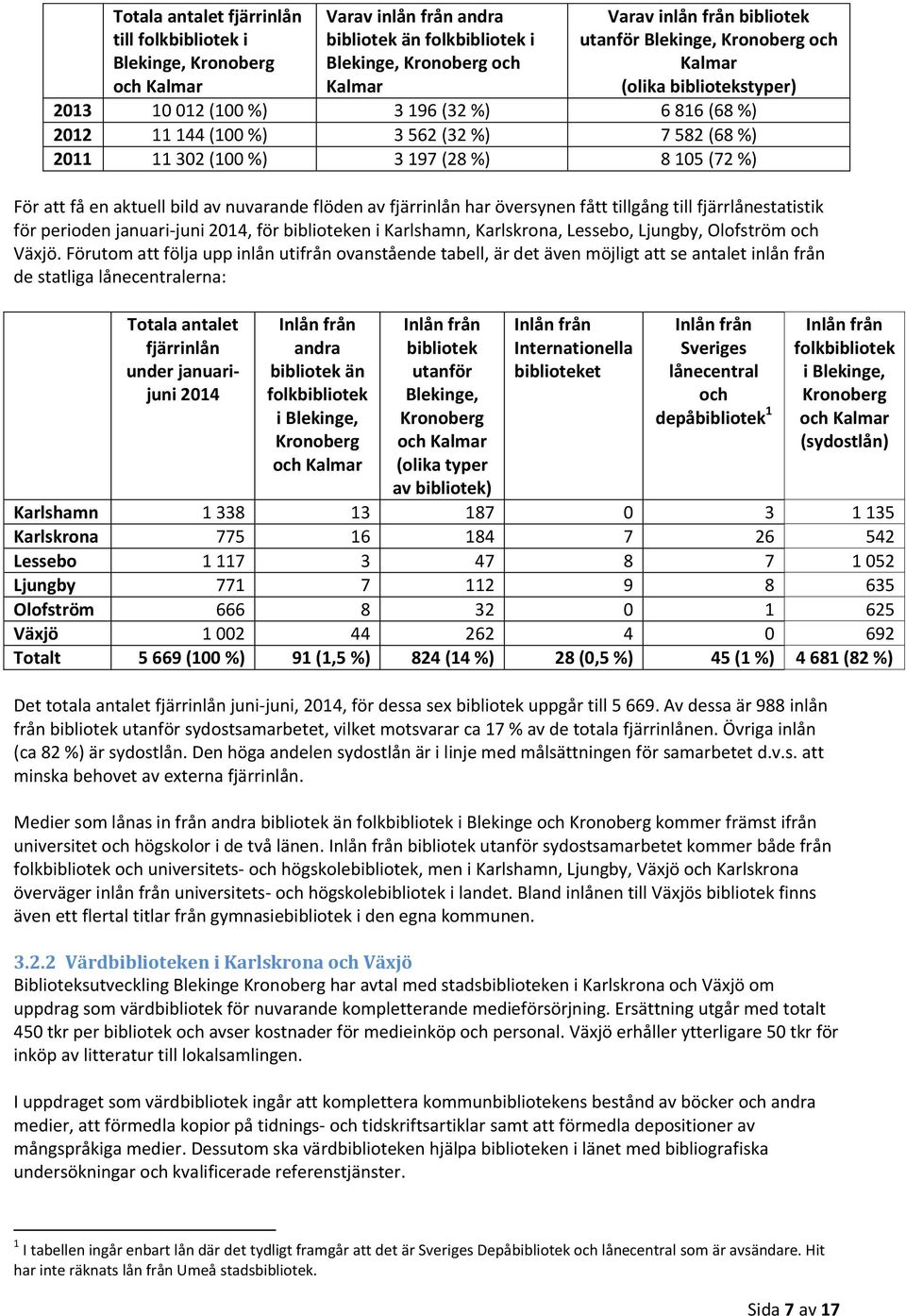 att få en aktuell bild av nuvarande flöden av fjärrinlån har översynen fått tillgång till fjärrlånestatistik för perioden januari-juni 2014, för biblioteken i Karlshamn, Karlskrona, Lessebo, Ljungby,