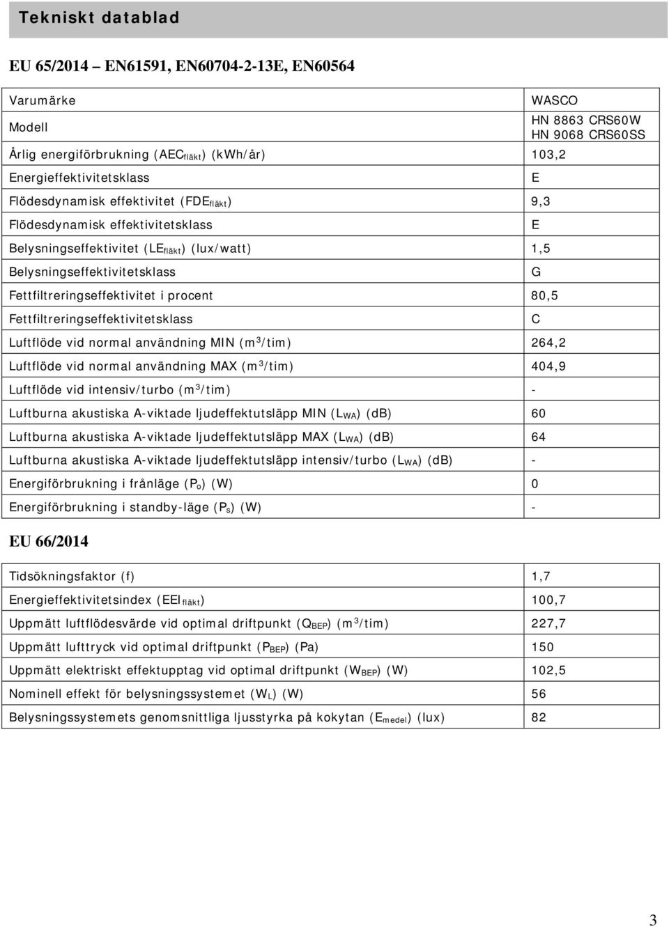 Fettfiltreringseffektivitetsklass Luftflöde vid normal användning MIN (m 3 /tim) 264,2 Luftflöde vid normal användning MAX (m 3 /tim) 404,9 Luftflöde vid intensiv/turbo (m 3 /tim) - Luftburna