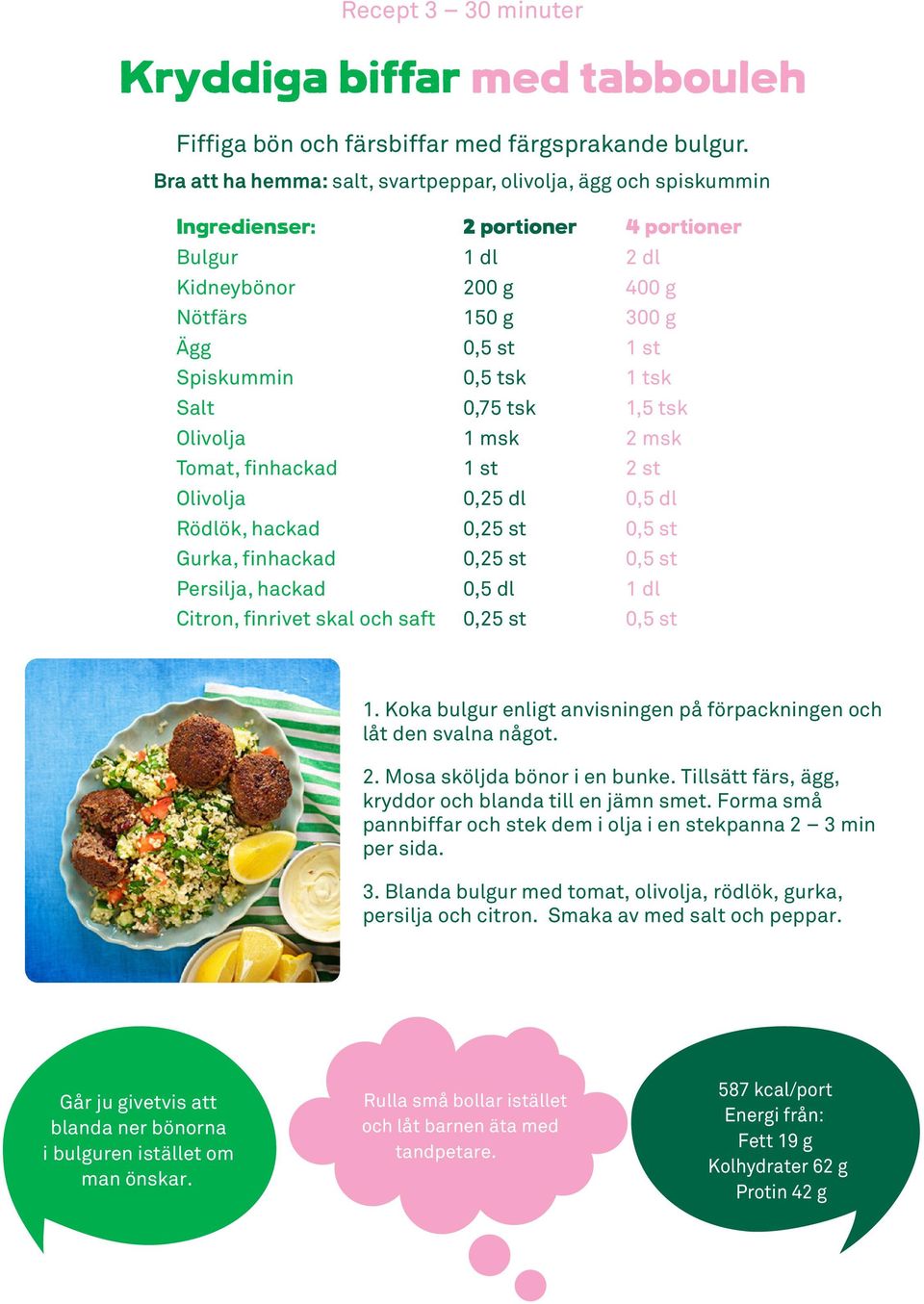 skal och saft 200 g 150 g 0,75 tsk 0,25 dl 400 g 300 g 1,5 tsk 2 st 1. Koka bulgur enligt anvisningen på förpackningen och låt den svalna något. 2. Mosa sköljda bönor i en bunke.