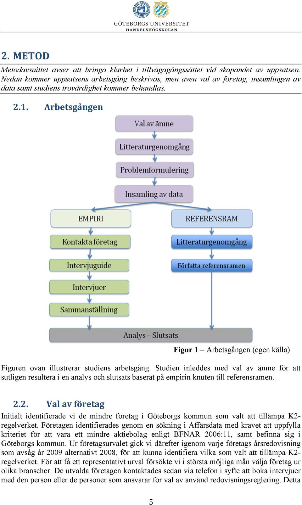 Arbetsgången Figur 1 Arbetsgången (egen källa) Figuren ovan illustrerar studiens arbetsgång.