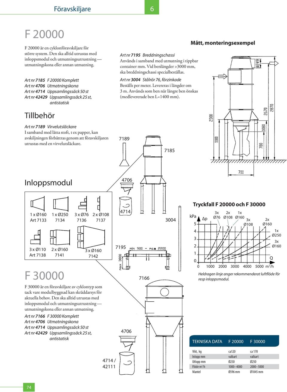 tippbar container mm. Vid benlängder >3000 mm, ska breddningschassi specialbeställas. Art nr 3004 Stålrör 7, förzinkade Beställs per meter. Levereras i läng der om 3 m.