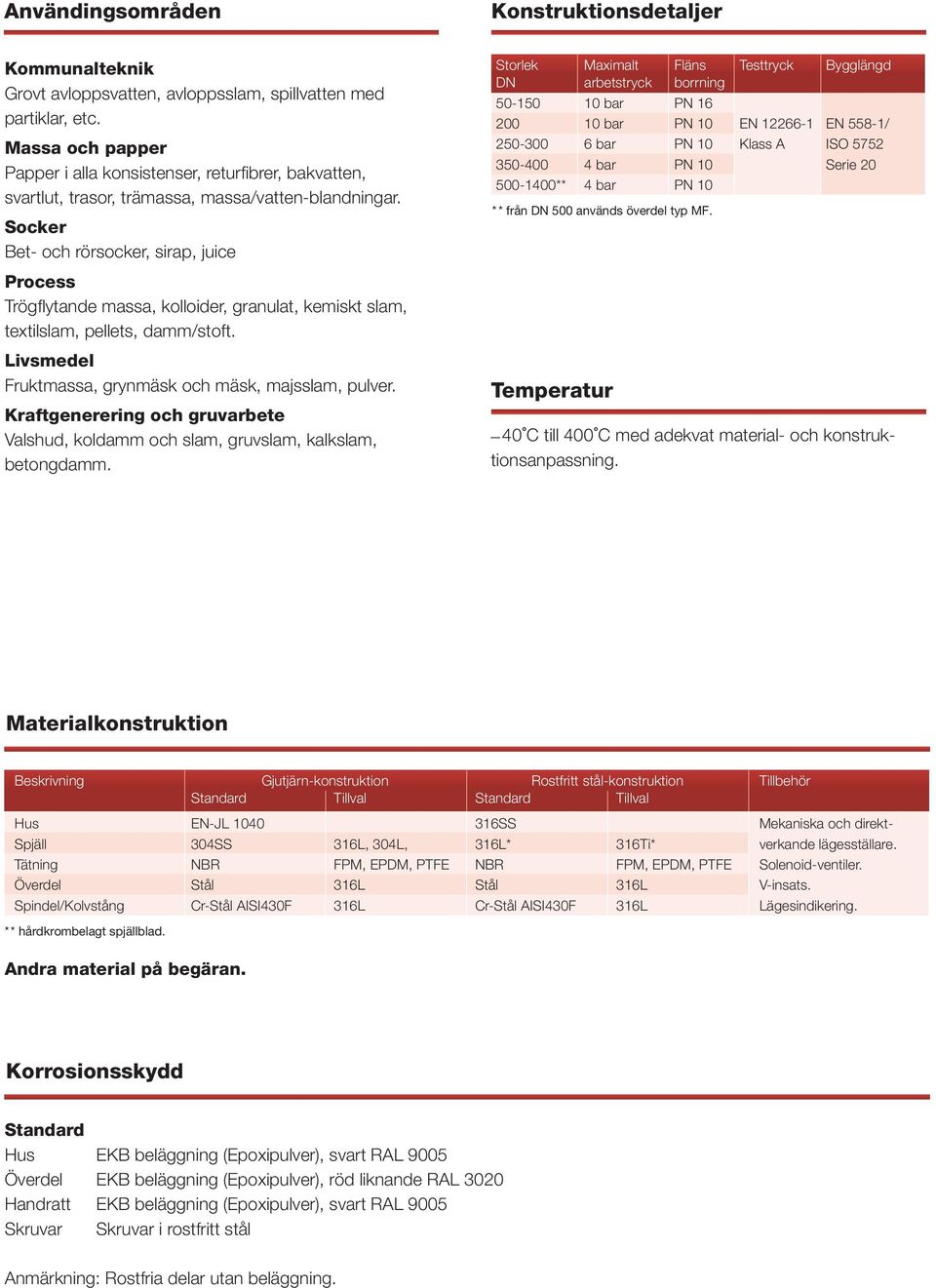 Socker Bet- och rörsocker, sirap, juice Process Trögflytande massa, kolloider, granulat, kemiskt slam, textilslam, pellets, damm/stoft. Livsmedel Fruktmassa, grynmäsk och mäsk, majsslam, pulver.