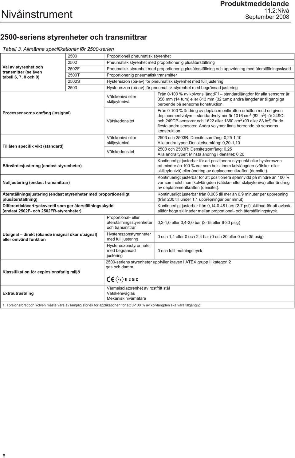 proportionerlig plusåterställning och uppvridning med återställningsskydd transmitter (se även tabell 6, 7, 8 och 9) 2500T Proportionerlig pneumatisk transmitter 2500S Hystereszon (på av) för