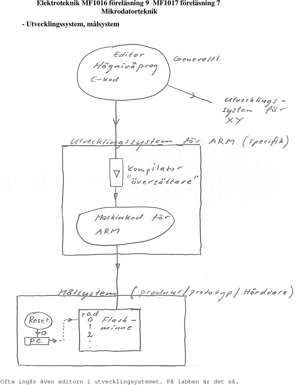 Utvecklingssystem, målsystem Ofta