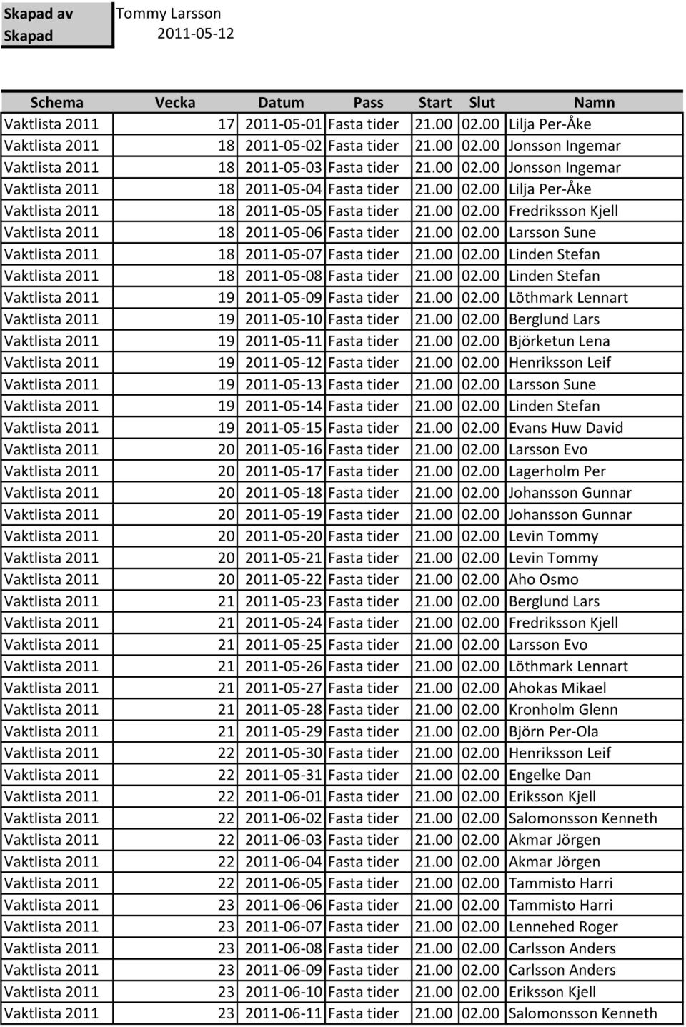 00 02.00 Larsson Sune Vaktlista 2011 18 2011-05-07 Fasta tider 21.00 02.00 Linden Stefan Vaktlista 2011 18 2011-05-08 Fasta tider 21.00 02.00 Linden Stefan Vaktlista 2011 19 2011-05-09 Fasta tider 21.