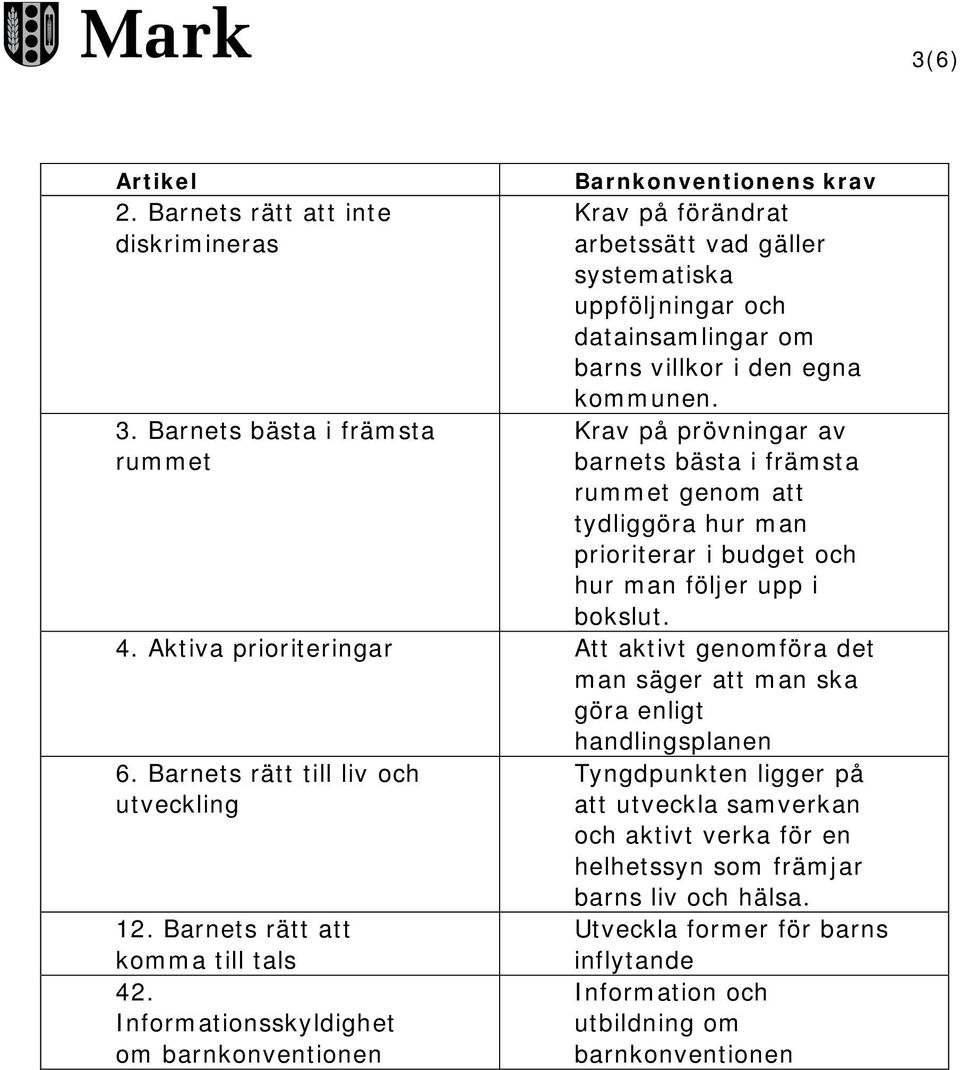 Barnets bästa i främsta Krav på prövningar av rummet barnets bästa i främsta rummet genom att tydliggöra hur man prioriterar i budget och hur man följer upp i bokslut. 4.