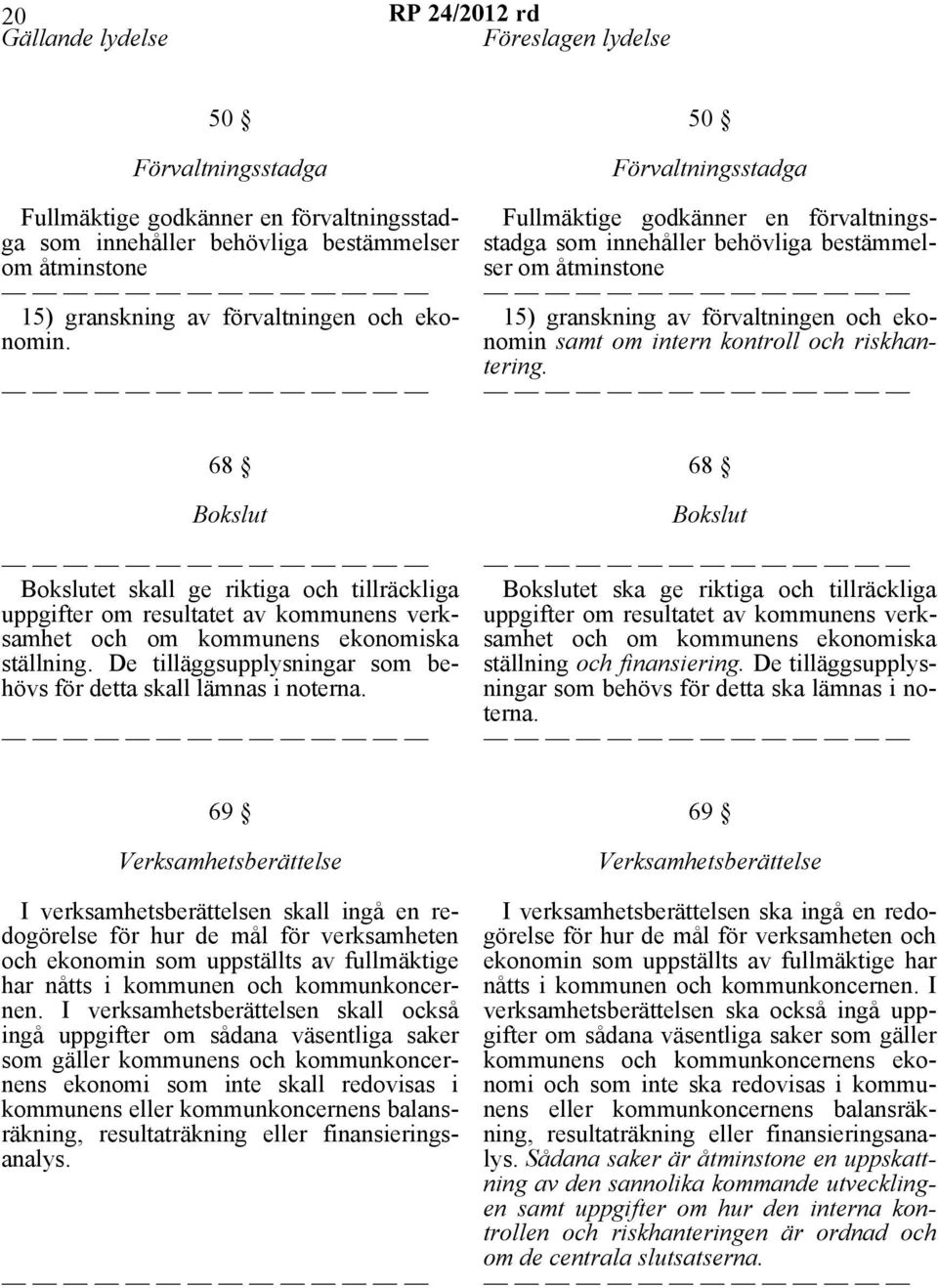 50 Förvaltningsstadga Fullmäktige godkänner en förvaltningsstadga som innehåller behövliga bestämmelser om åtminstone 15) granskning av förvaltningen och ekonomin samt om intern kontroll och
