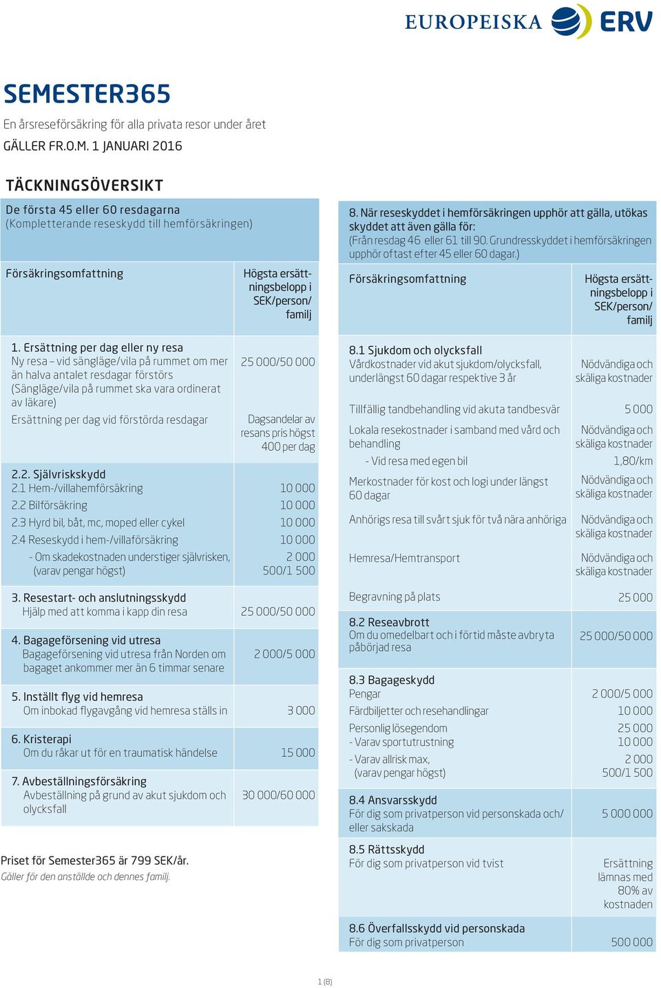 ) Försäkringsomfattning i SEK/person/ familj 1.