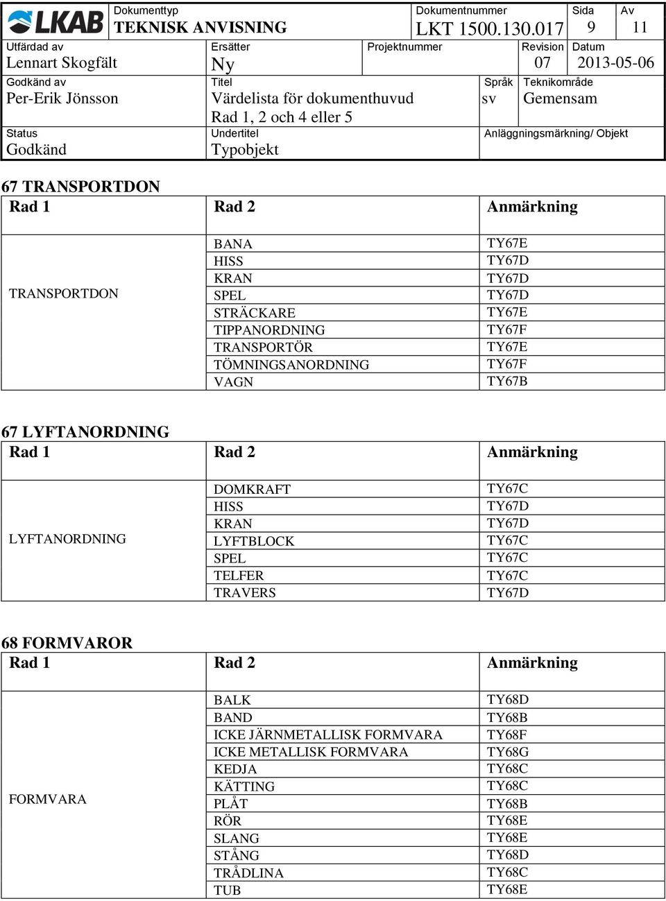 TÖMNINGSANORDNING VAGN TY67E TY67E TY67F TY67E TY67F 67 LYFTANORDNING LYFTANORDNING DOMKRAFT HISS KRAN LYFTBLOCK SPEL TELFER