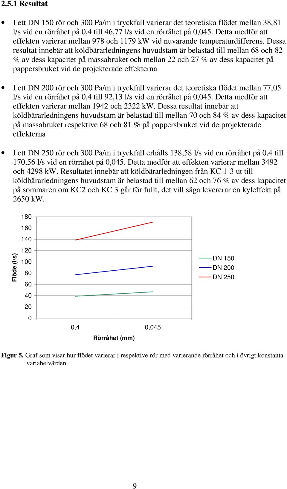 Dessa resultat innebär att köldbärarledningens huvudstam är belastad till mellan 68 och 82 % av dess kapacitet på massabruket och mellan 22 och 27 % av dess kapacitet på pappersbruket vid de