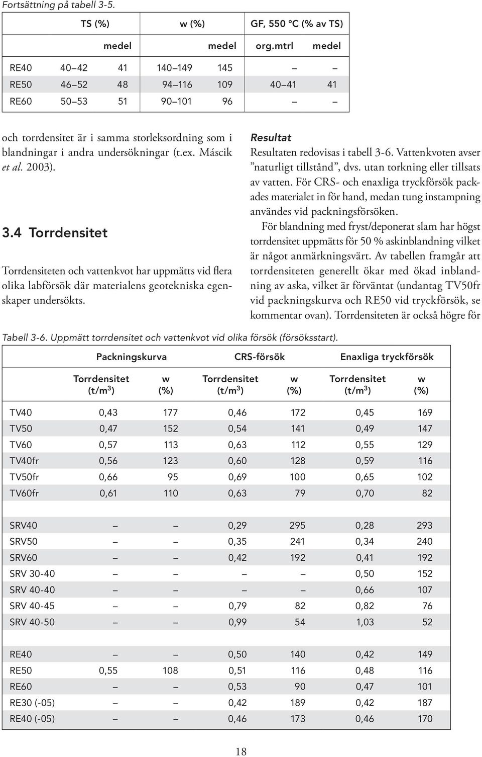 2003). 3.4 Torrdensitet Torrdensiteten och vattenkvot har uppmätts vid flera olika labförsök där materialens geotekniska egenskaper undersökts. Resultat Resultaten redovisas i tabell 3 6.