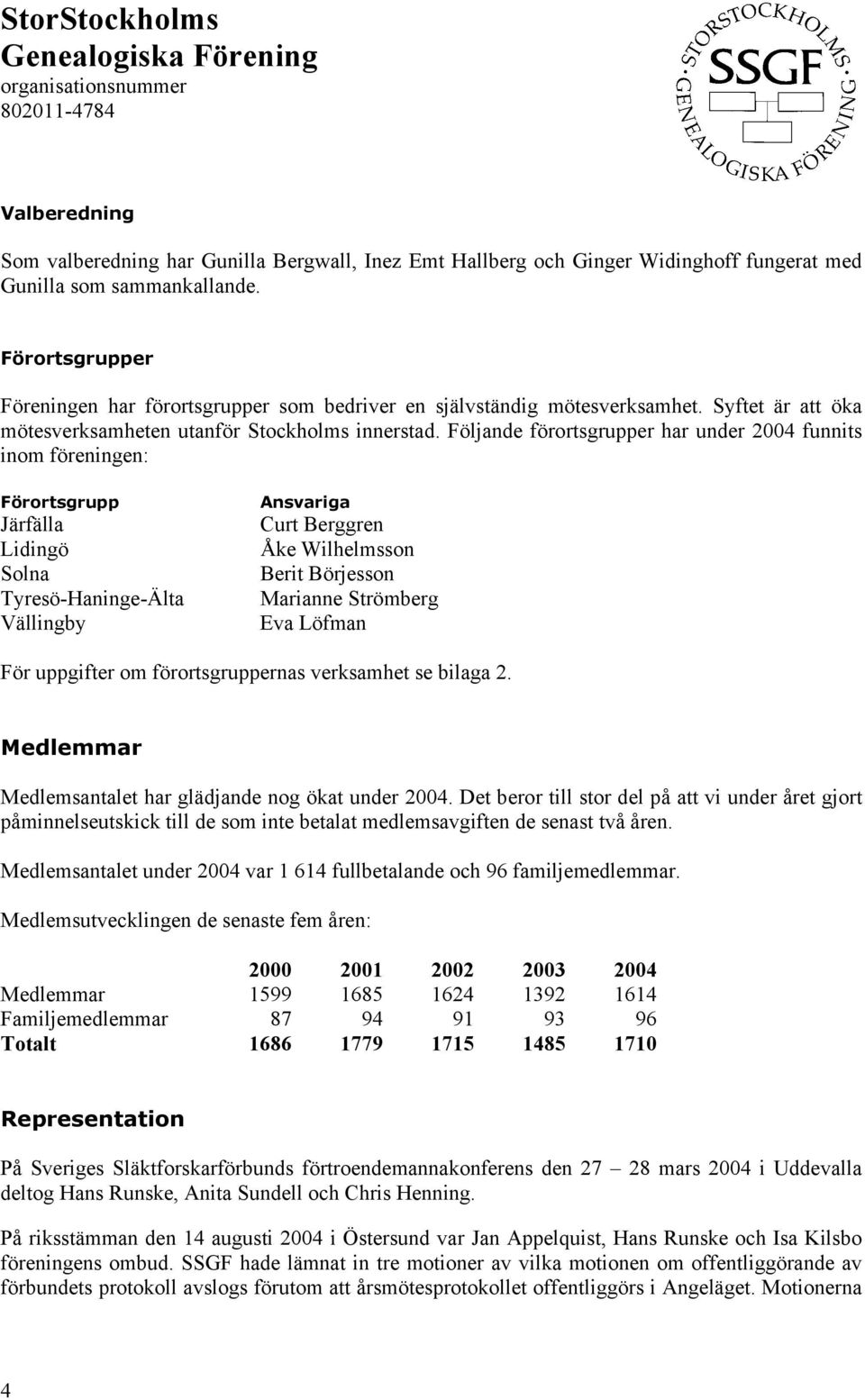 Följande förortsgrupper har under 2004 funnits inom föreningen: Förortsgrupp Järfälla Lidingö Solna Tyresö-Haninge-Älta Vällingby Ansvariga Curt Berggren Åke Wilhelmsson Berit Börjesson Marianne
