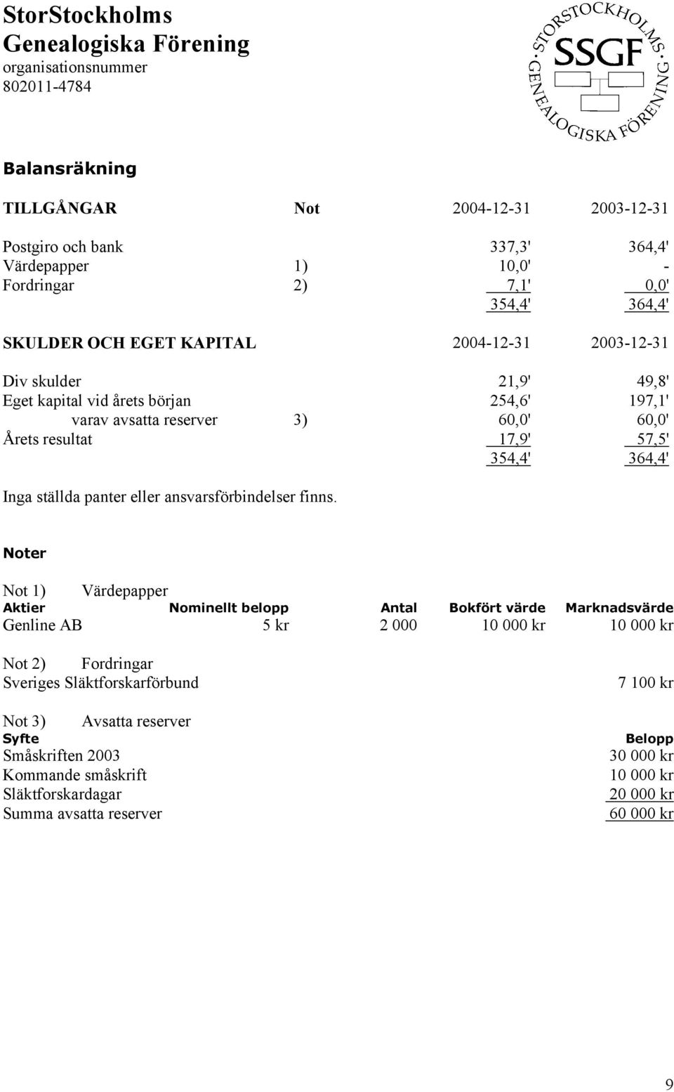 eller ansvarsförbindelser finns.