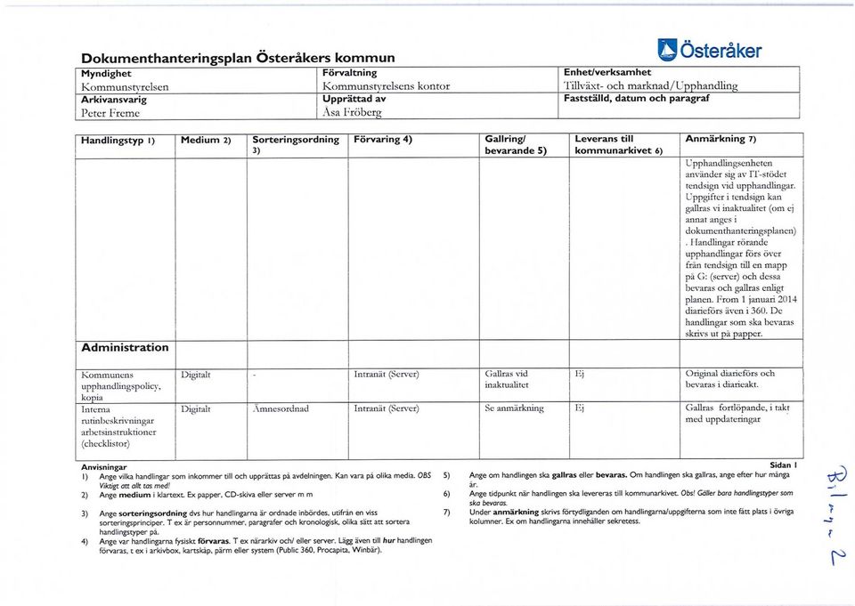 Handlingar rörande upphandlingar förs över från tendsign till en mapp på G: (server) och dessa bevaras och gallras enligt planen. From 1 januari 2014 diarieförs även i 360.