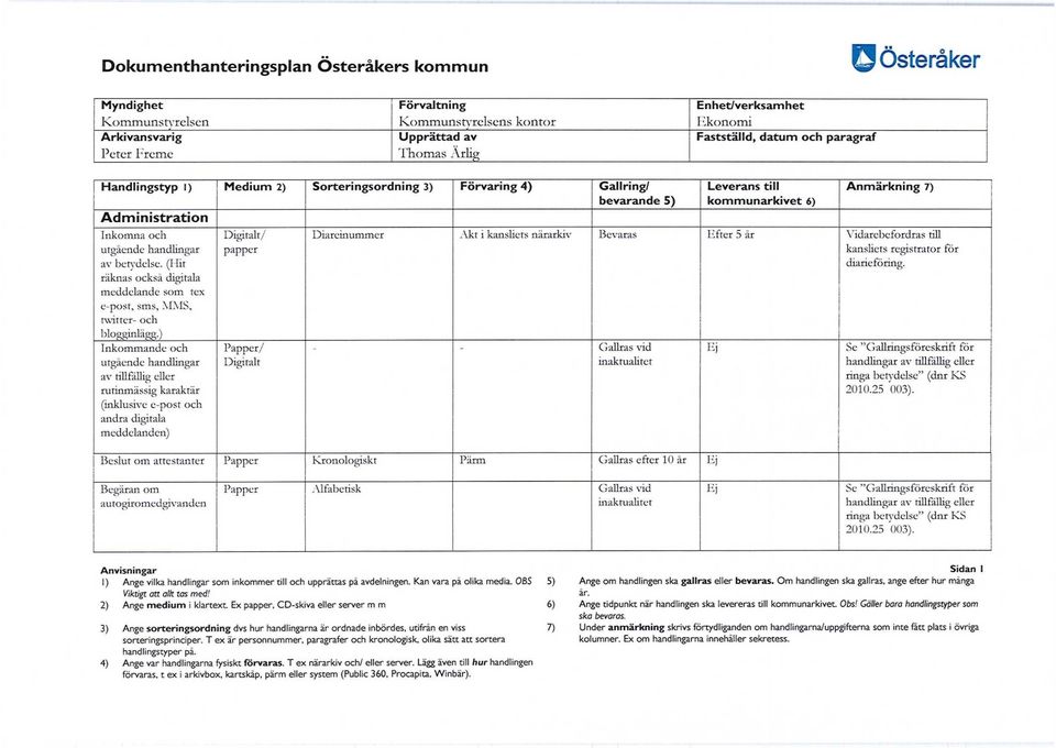 ) Inkommande och utgående handlingar av tillfällig eller rutinmässig karaktär (inklusive e-post och andra digitala meddelanden) Digitalt/ papper Papper/ Digitalt Diareinummer Akt i kansliets närarkiv