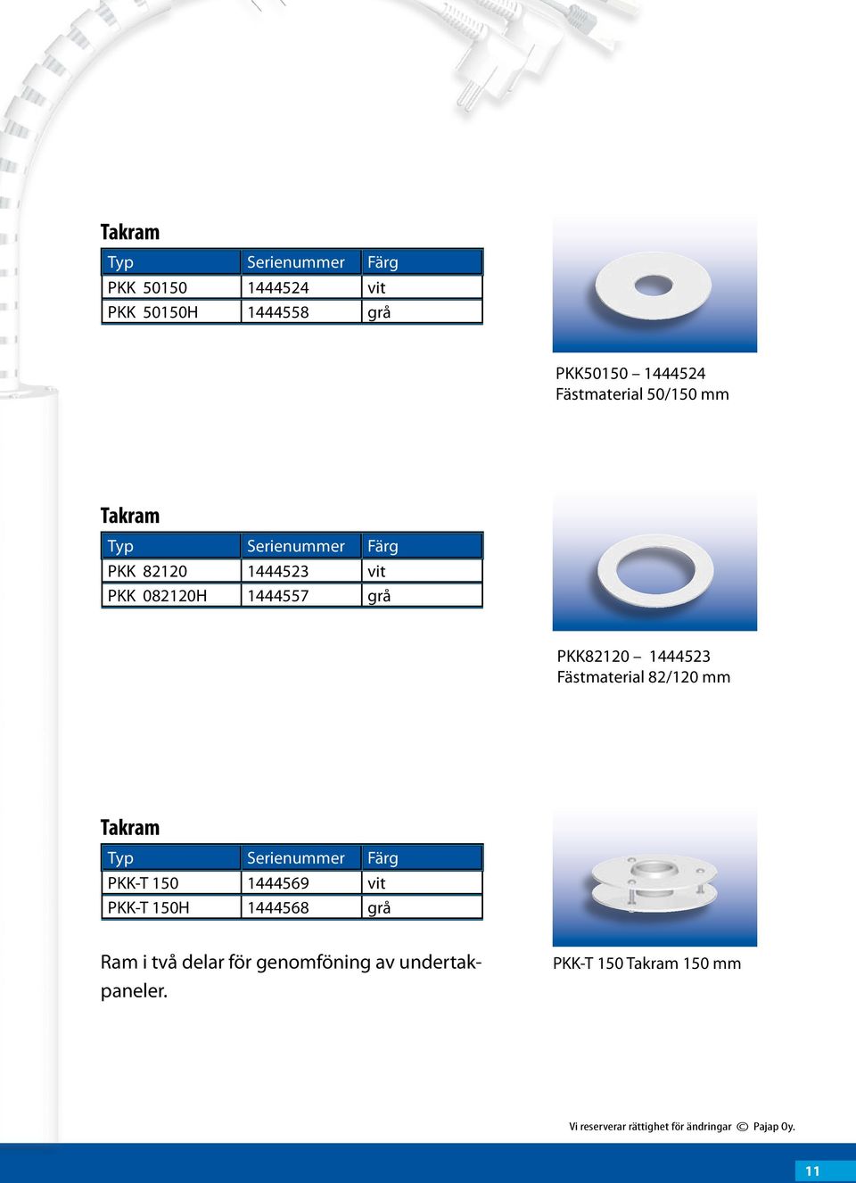 Fästmaterial 82/120 mm Takram Typ Serienummer Färg PKK-T 150 1444569 vit PKK-T 150H 1444568 grå Ram i två