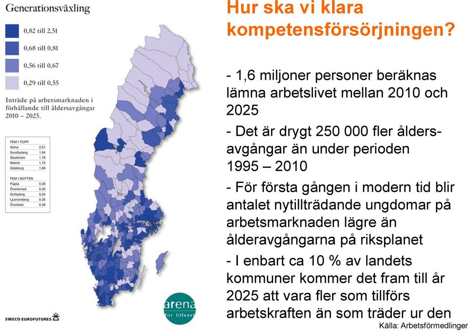 än under perioden 1995 2010 - För första gången i modern tid blir antalet nytillträdande ungdomar på arbetsmarknaden